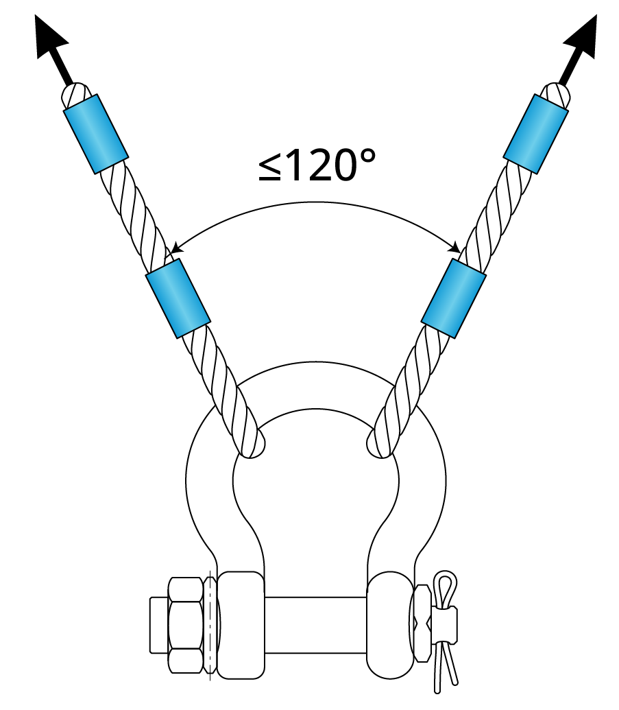 Bow shackle with two legs seated in the bow at an included angle of 120 degrees or less – correct